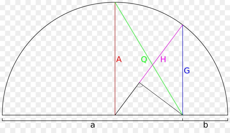 Das arithmetische Mittel der Mathematik Harmonische Mittel das Geometrische Mittel - Mathematik