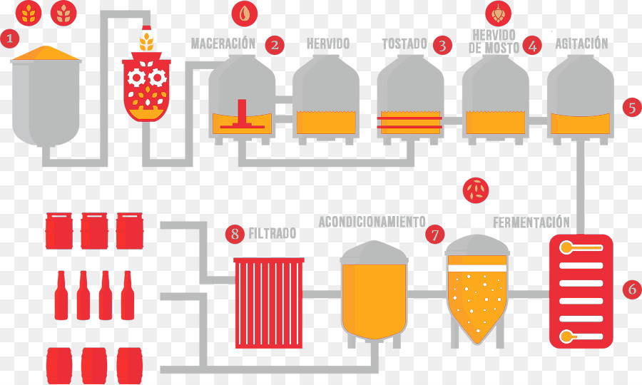 Birra Grani & Malti fabbrica di birra Fabbrica Proceso artesanal - Birra