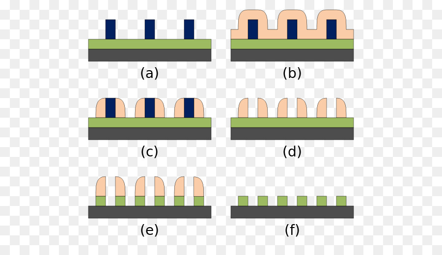 Multiple Patterning Grass