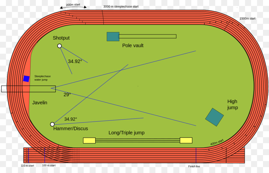 Track & Field in Tutte le condizioni meteo in pista da Atletica Sport - leggi