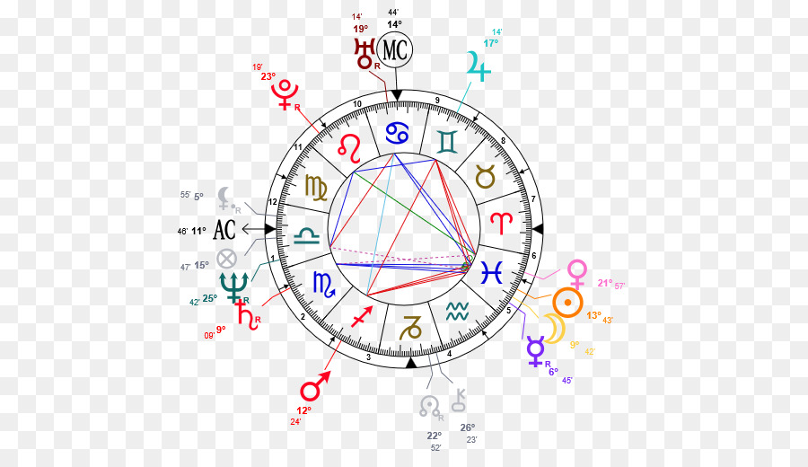 Horoskop Air Jordan Astrologie Sternzeichen Tierkreiszeichen - großartig mercure mysuru