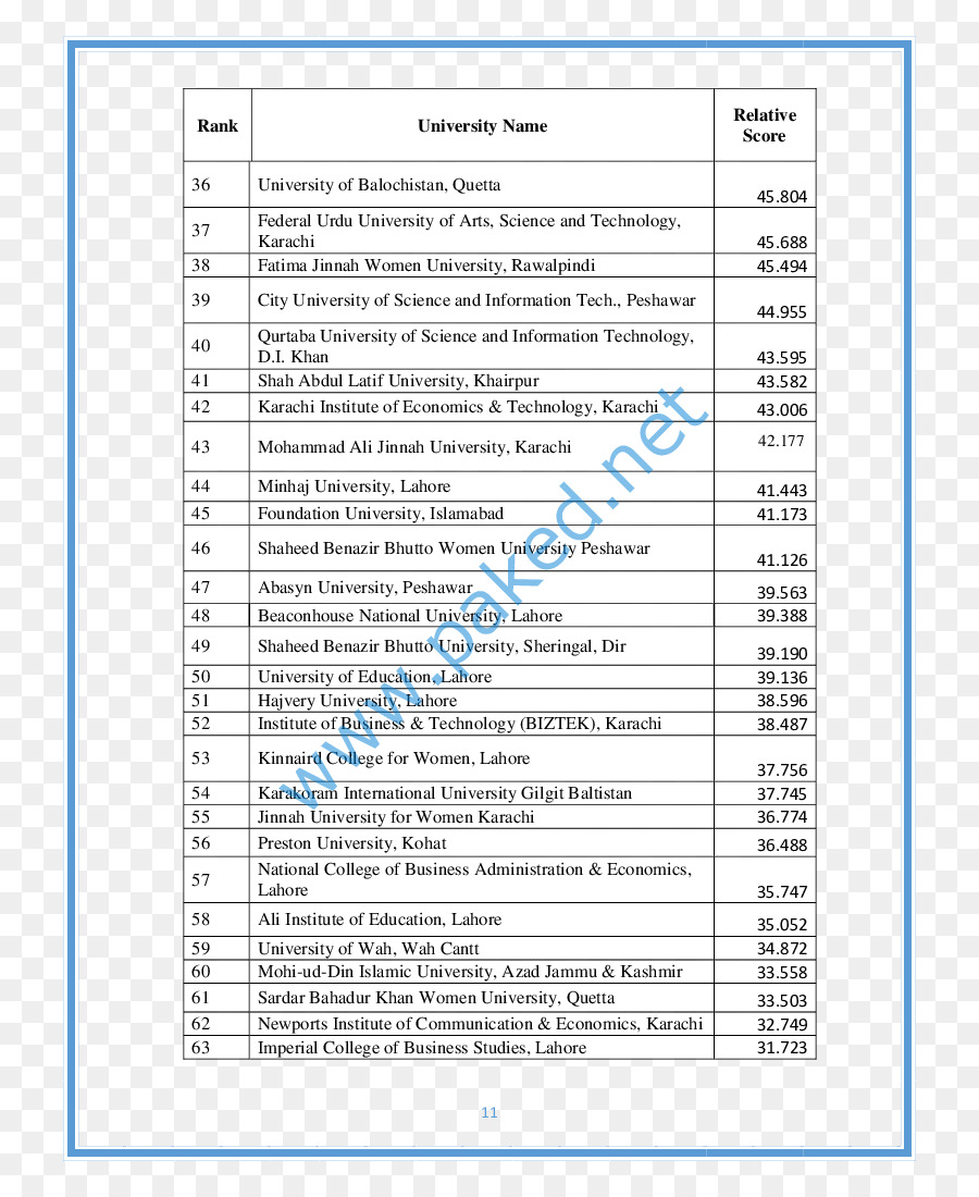 Mohi-ud-Din Islamic University Imperial College of Business Studies von Azad Kashmir Mehran University of Engineering and Technology - Rankings von Universitäten im Vereinigten Königreich