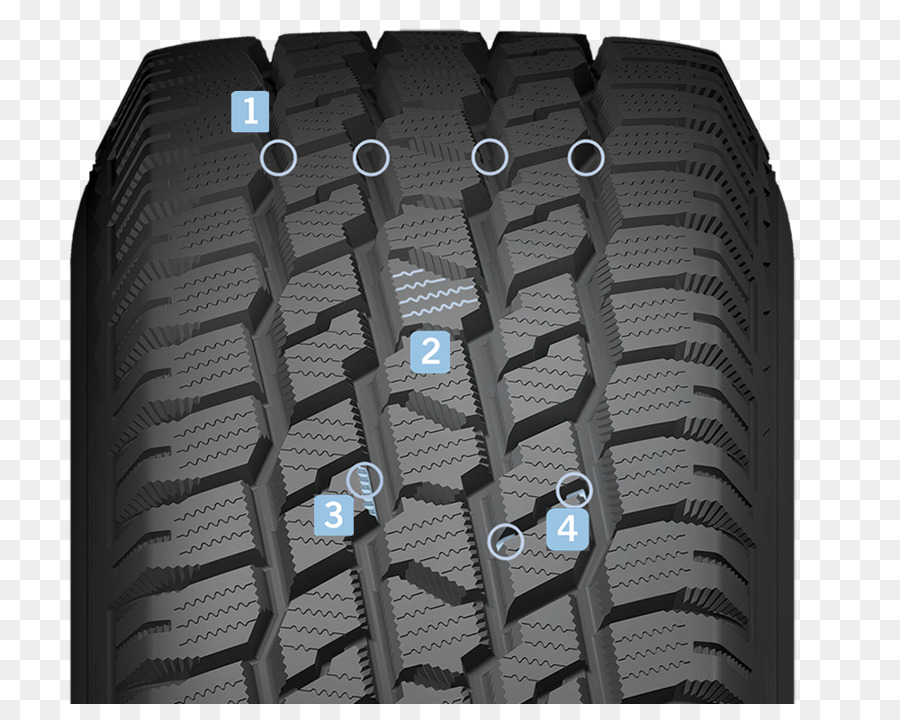 Tread Cooper Tire & Rubber Company, Siping Sport utility vehicle - Schlucke