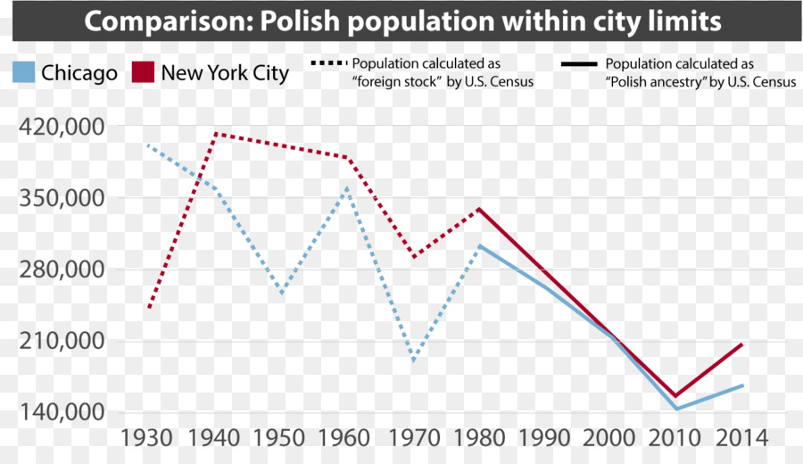 Polen in Chicago, die Polen in Chicago polnische Amerikaner, Polen - gut gemacht!