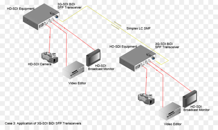 Small form-factor pluggable transceiver Serielle digitale Schnittstelle aus Optischen Fasern Faser-Optik-Kommunikation - Optische Kommunikation