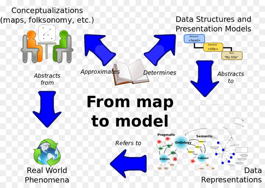 CIDOC Conceptual Reference Model Diagram Informationen Customer relationship management - Geschichte der kartographie