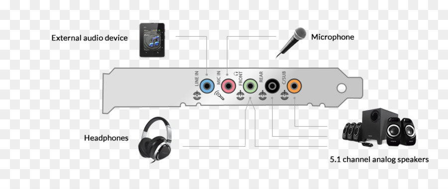 Creative Sound Blaster Audigy Fx Sound Blaster X Fi Soundkarten & Audio Adapter Creative Labs - andere