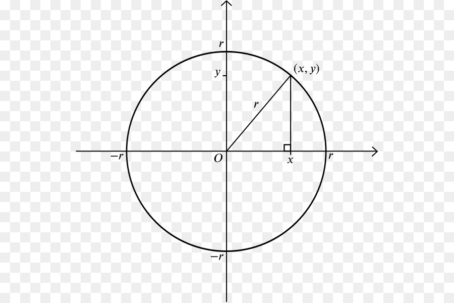 Kreis-Punkt-Kartesisches Koordinatensystem-Ursprung - Kreis