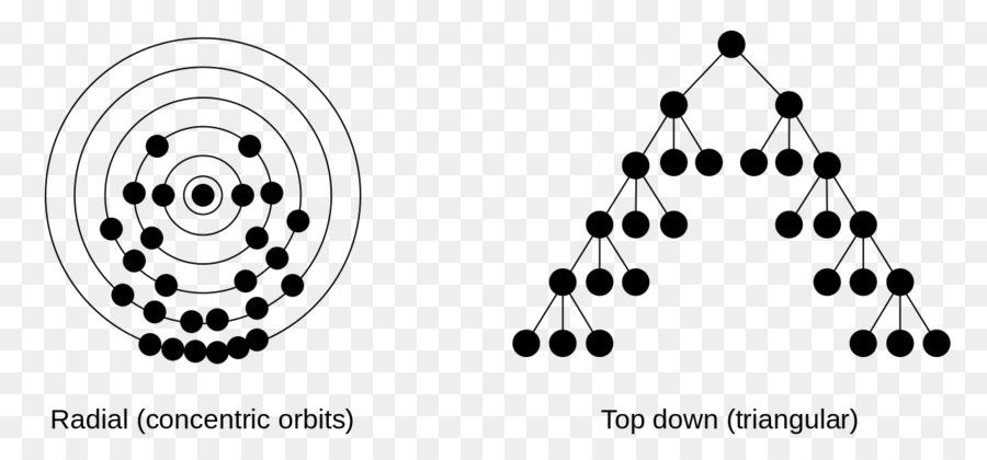 Radiale albero struttura ad Albero, la teoria dei grafi Grafico, disegno - albero