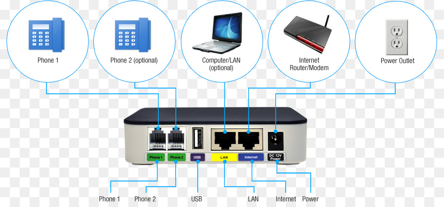 Router Ethernet-Telefon-Netzwerk-switch - andere