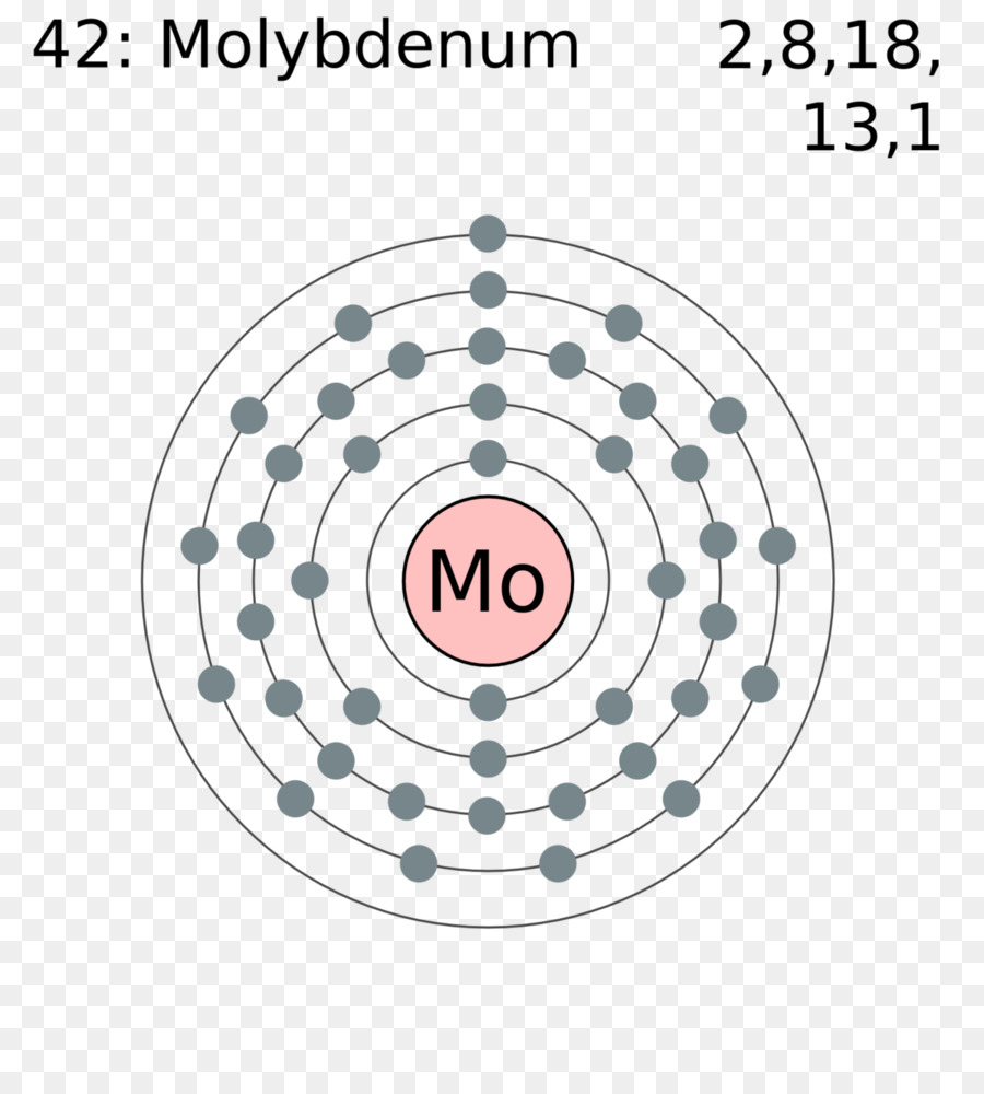 Electron shell Polonium-Elektronen-Konfiguration Neptunium - Symbol