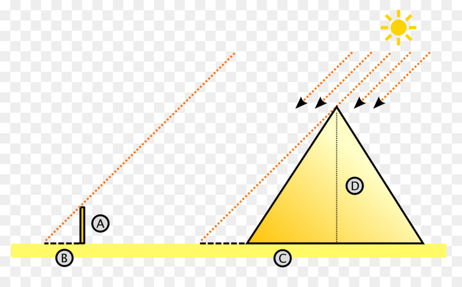 Große Pyramide von Gizeh vorsokratischen Philosophie Intercept theorem von Thales ' theorem - Pyramide
