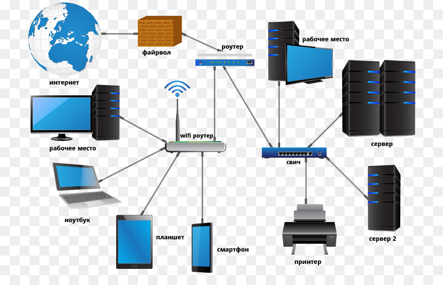 Local area network Computer-Netzwerk-Diagramm Encapsulated PostScript - andere