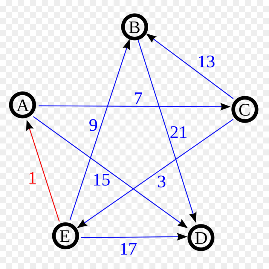 Directed graph Schulze method Graph theory Graphen nicht orientiert Complete graph - Auf Rang Paare