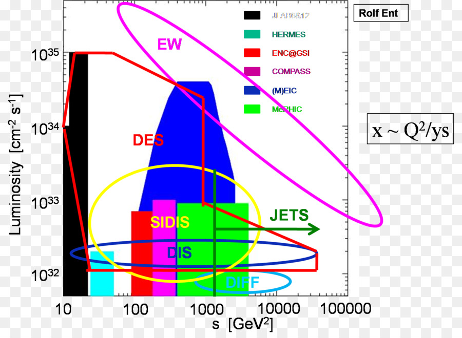 Thomas Jefferson National Accelerator Facility Teilchenbeschleuniger Relativistic Heavy Ion Collider Electronvolt - andere