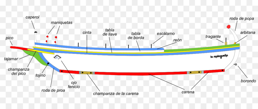 Malaga Senna Enciclopedia Universale Libera in spagnolo Wikipedia - mare