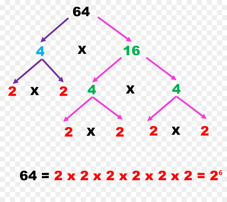Alkutekijä Primzahl-Faktorisierung ZERLEGUNG - Mathematik