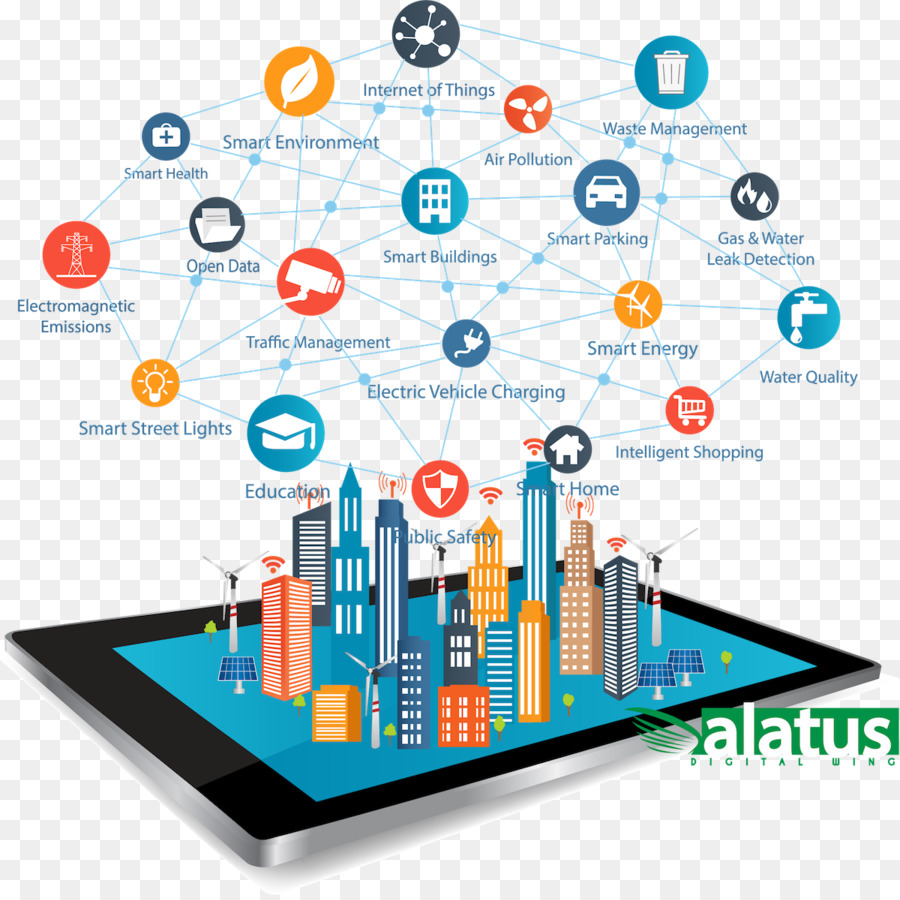 Smart city, Smart grid Internet of Things Wireless - altri