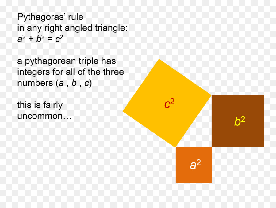 Pythagore ba định lý Pythagore Tam giác Toán Số - hình tam giác