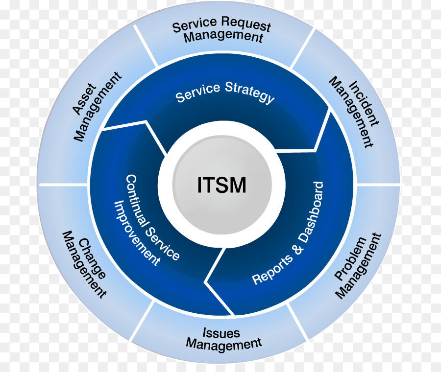 IT-service-management Information technology ITIL ISO/IEC 20000 - andere