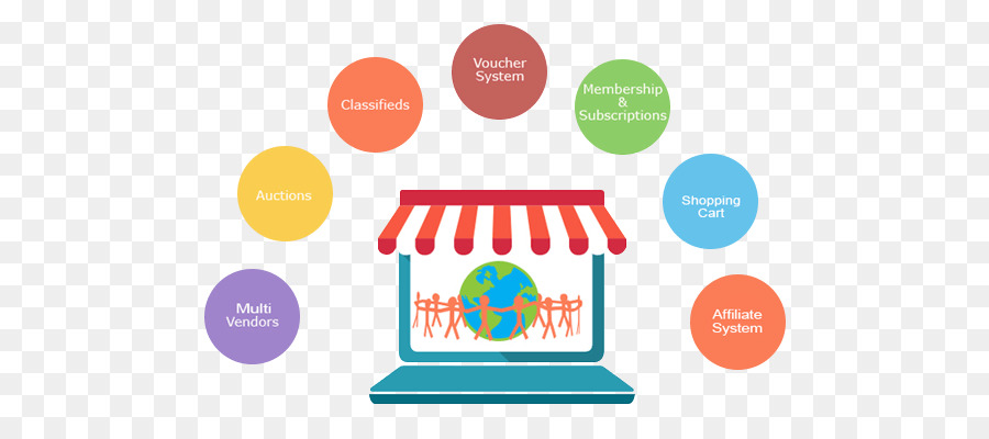 E-commerce-Warenkorb-software-Anbieter Online-shopping Online-Marktplatz - World Wide Web