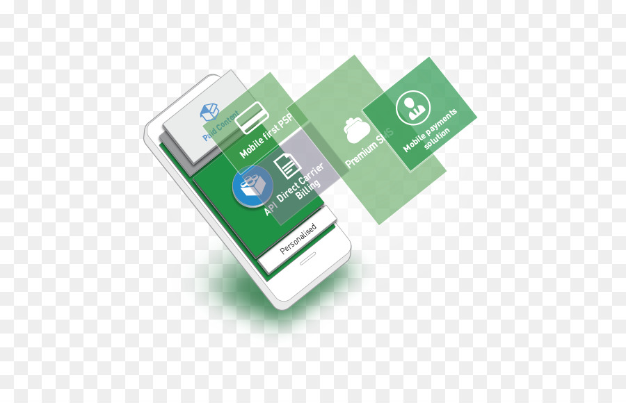Di pagamento Mobile SMS CM di servizi di telecomunicazione - i phone