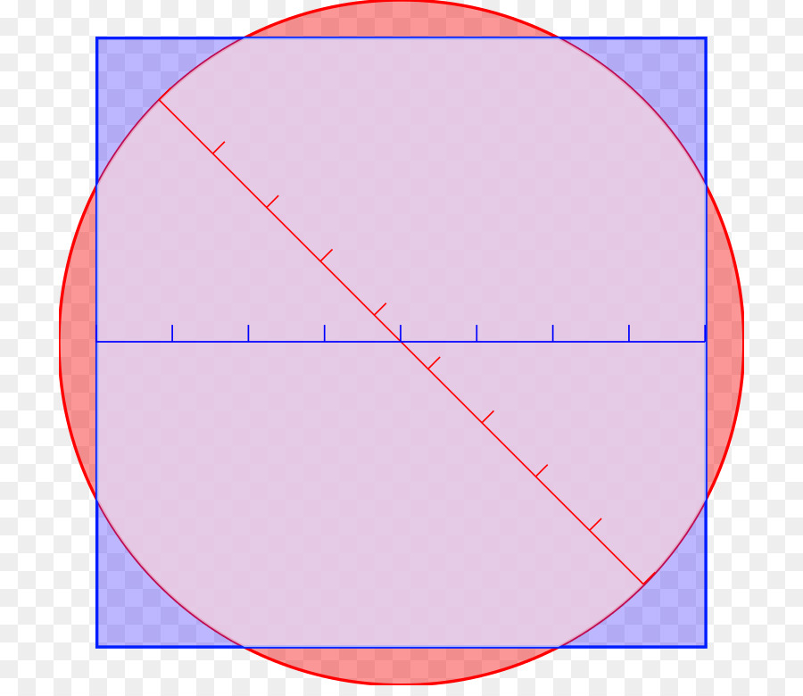 Die Quadratur des Kreises-Winkel Punkt-Quadratur - Kreis