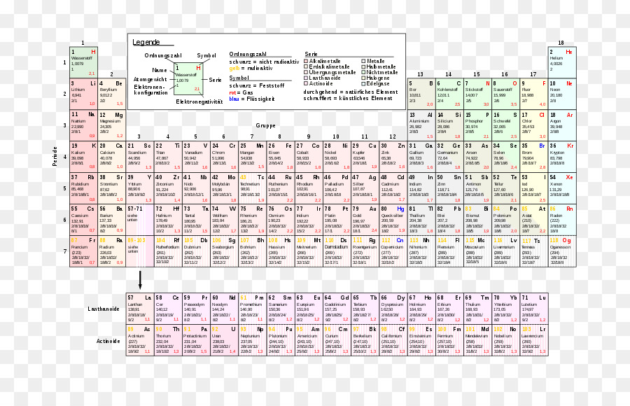 Periodensystem der Chemischen Elemente Chemie Flerovium Livermorium - andere
