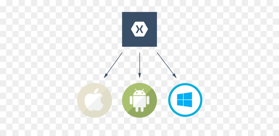 Xamarin Sviluppo di Applicazioni Mobile per Android Mobile app per lo sviluppo - androide
