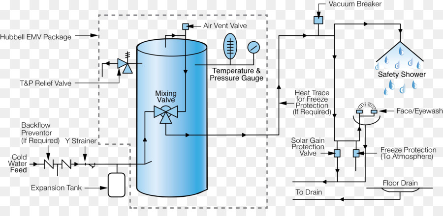Wasser Heizung Wasser tank Trinkwasser Douche fixe de premiers secours - Wasser