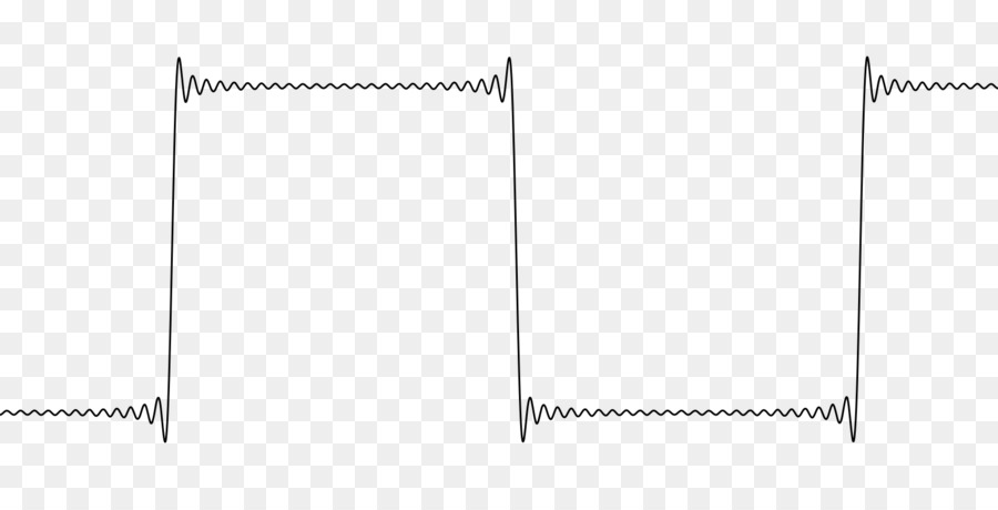 Gibbs fenomeno Classificazione delle discontinuità onda quadra trasformata di Fourier - altri