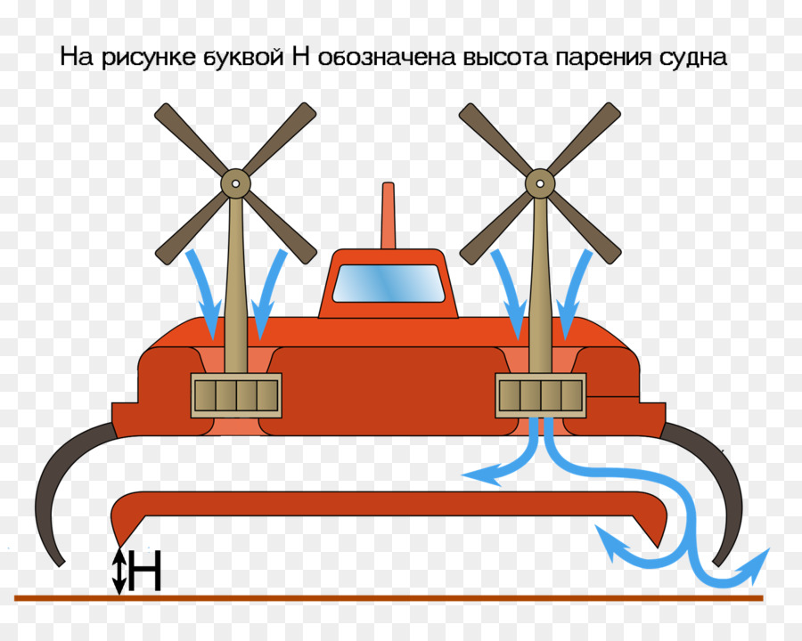 Hovercraft N500 Naviplane Boot, Fahrzeug, Schiff - Boot
