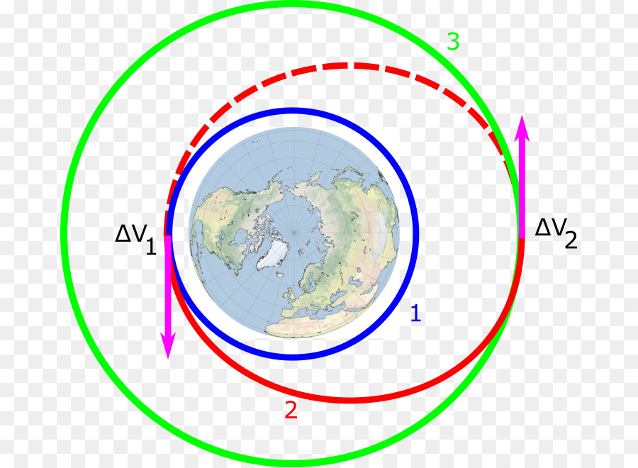 Low Earth orbit Hohmann transfer orbit Geostationären transfer-orbit Satellite - Kreis