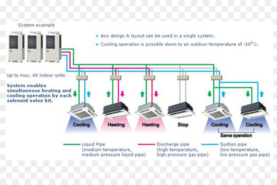 A portata di refrigerante variabile di Aria condizionata (HVAC sistema di controllo Daikin - ventilatore