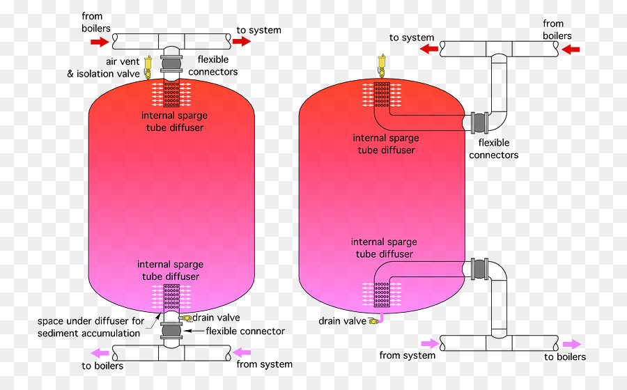 Warmwasser Speicher tank Thermal energy storage Wassertank - Wasser