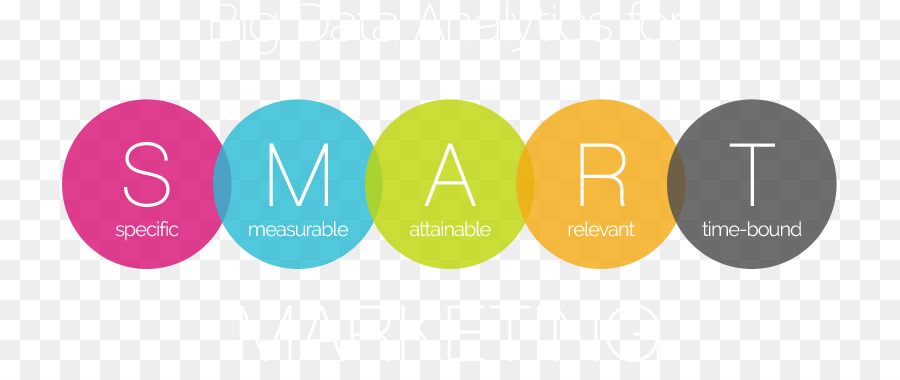 Marketing digitale SMART criteri di Marketing mix, marketing Inbound - Marketing