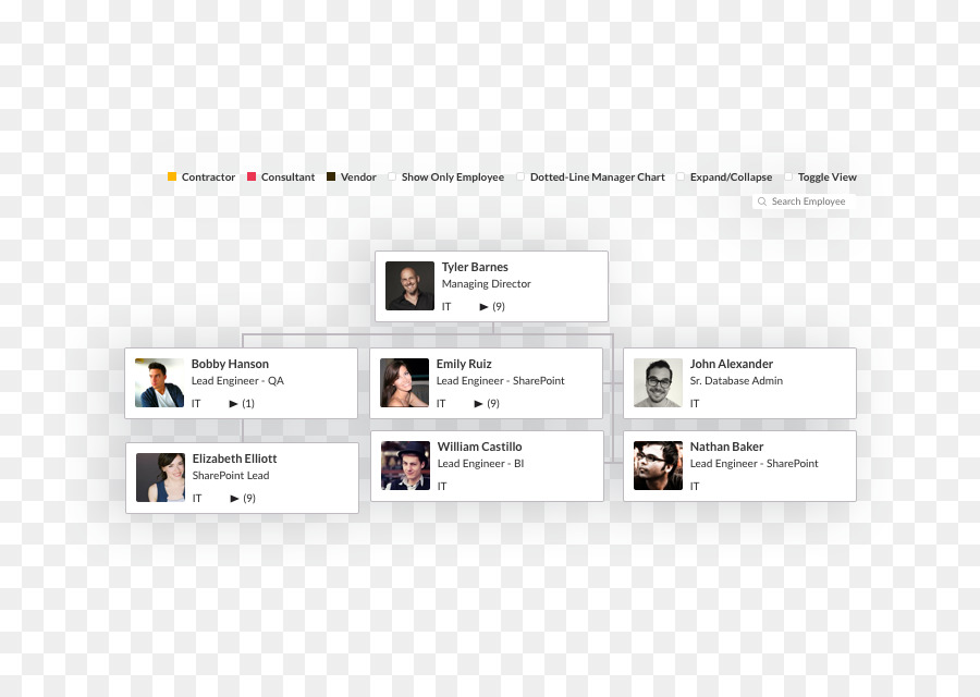 Tổ chức biểu đồ trang Web phần SharePoint vận hành - đồ tổ chức