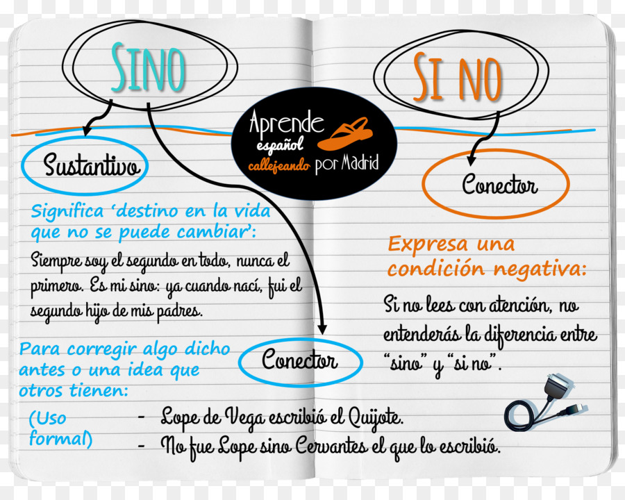 La grammatica e l'Ortografia, il Giorno ortografia spagnolo grammatica spagnola - la scrittura