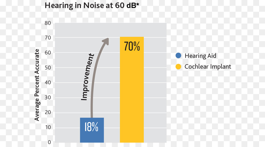 Cochlea-Implantat-Jacksonville Hearing & Balance-Institut: Grün Jr J Douglas MD-Hearing Center in JHBI - Ohr test