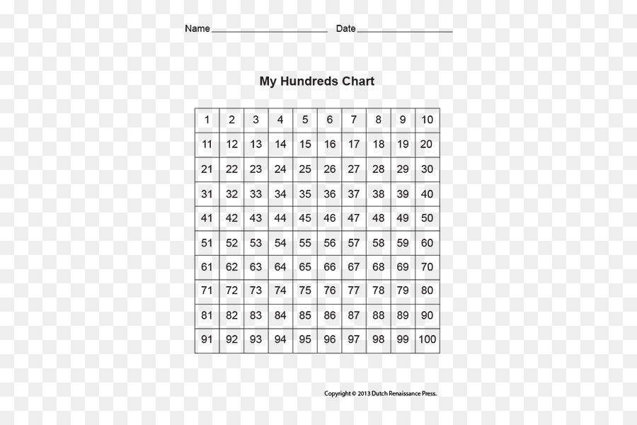 Chart Einmaleins Quadrat - 100 Anzahl