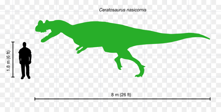 Ceratosaurus Allosaurus Carnotaurus Epanterias Giurassico - altri