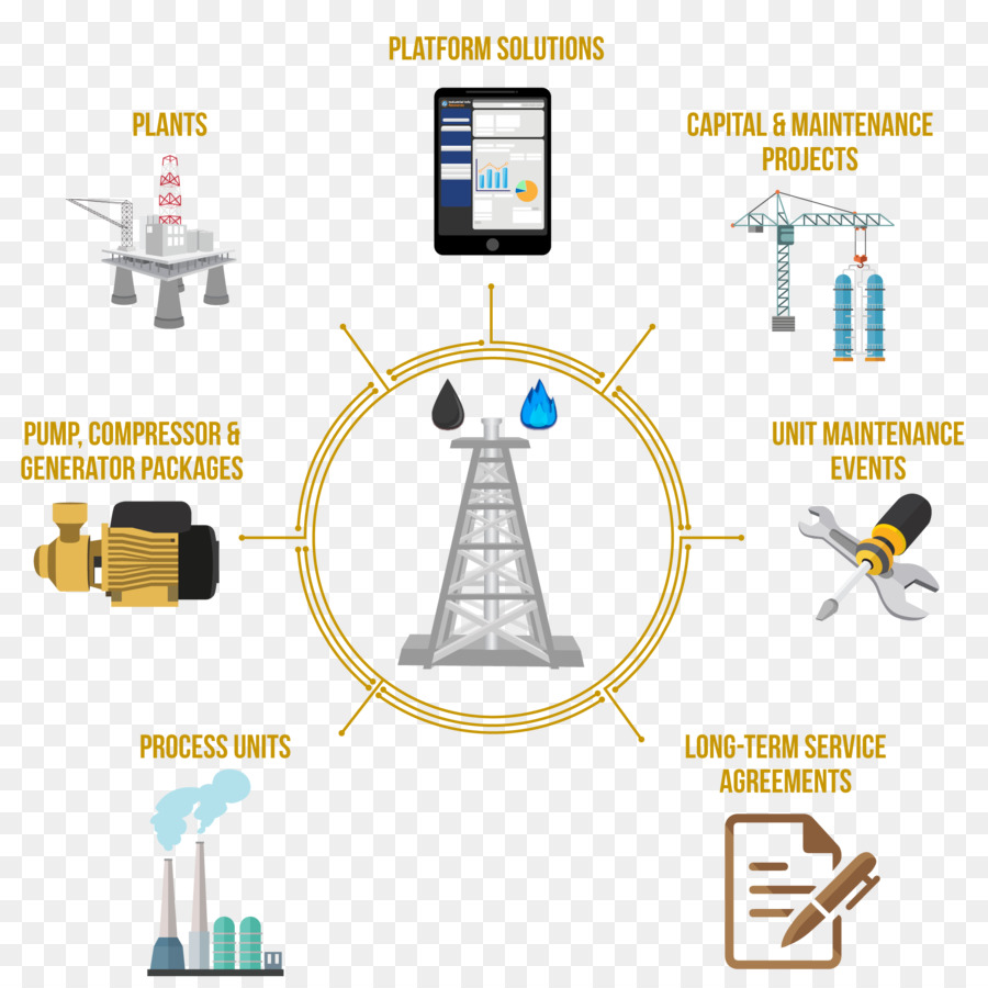 Öl-Raffinerie-Prozess-flow-Diagramm Erdöl Erdgas - flow management Einheiten