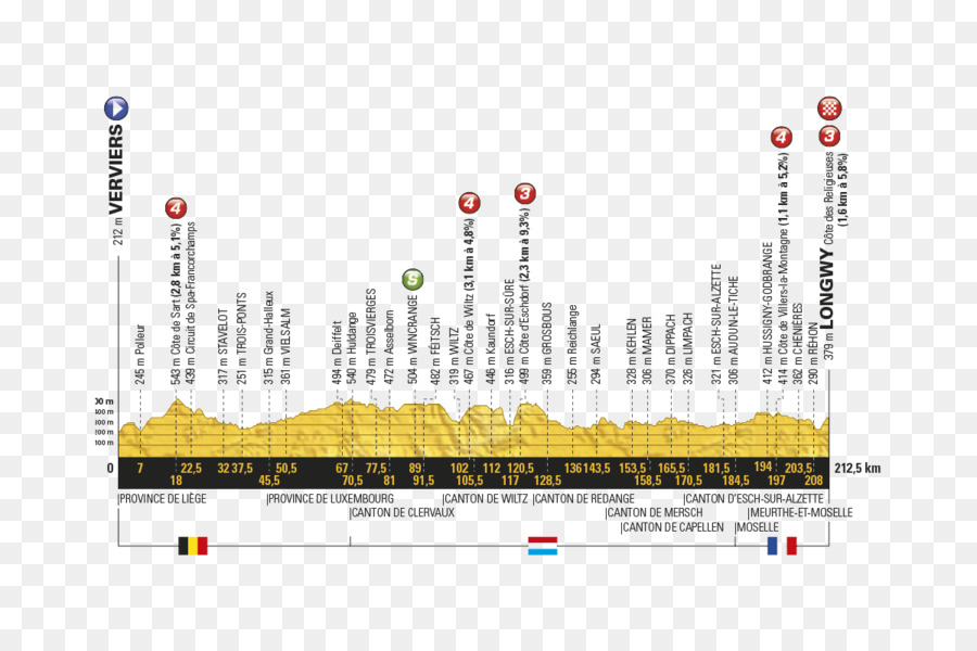 Tour de France 2017, Etappe 3 Tour de France 2016, Etappe 3 Tour de France 2016, Stufe 19 - Frankreich