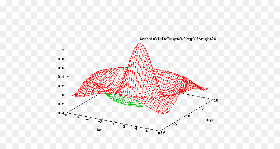 gnuplot Diagramma di computer grafica 3D GNU Octave - trama