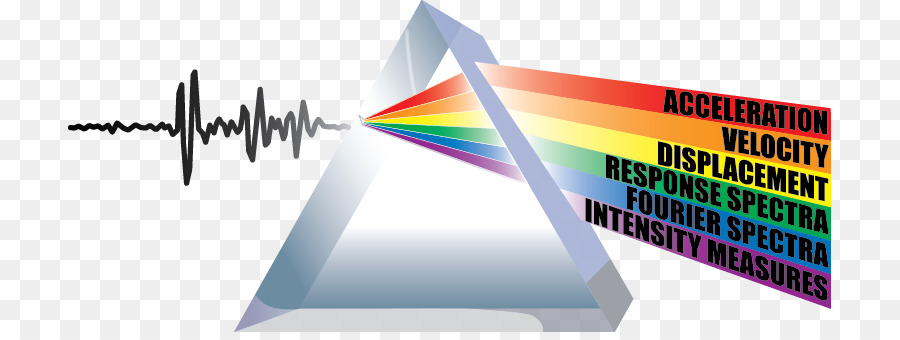 PRISMA Starken Boden Bewegung Beschleunigung Antwort Spektrum Seismische Welle - Slip