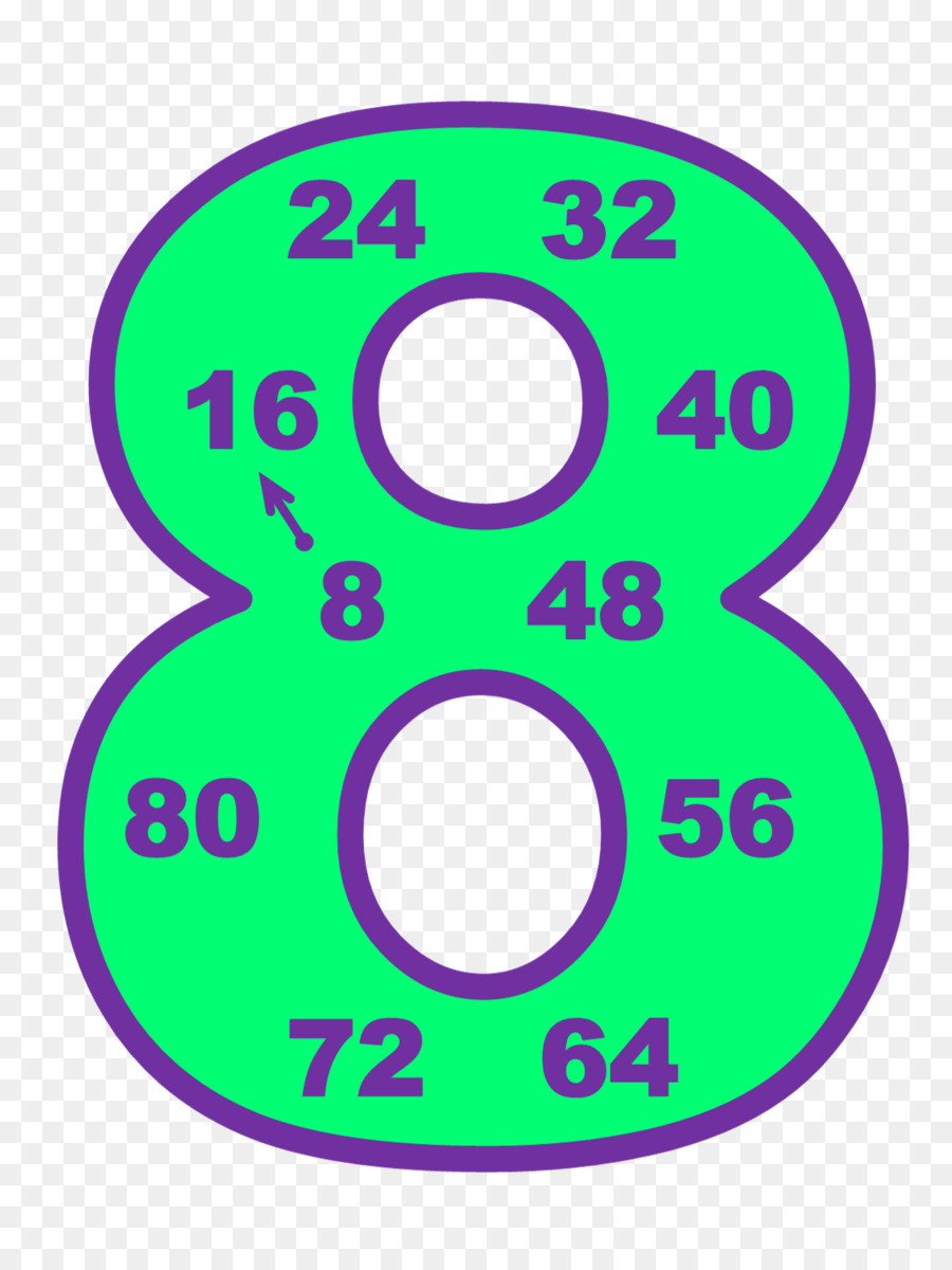 Numero tabellina Matematica Clip art - tabella di moltiplicazione