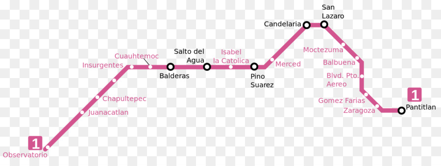 Metri di Salto in Acqua a Città del Messico la Metropolitana Linea 1 della Metropolitana di Balderas Rapid transit - altri