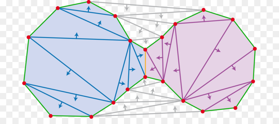 Geometrie-Dreieck Diskrete Morse-Theorie, Topologie - dynamische Kurve