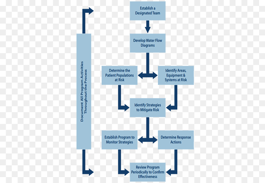 Process flow diagram Flussdiagramm Krankenhaus - Schritt flow chart