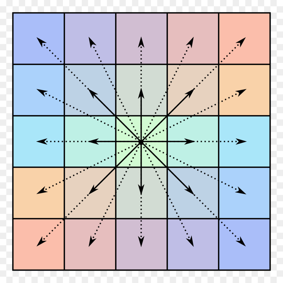 Centrosymmetry Centrosymmetric matrix Mathematik - Mathematik